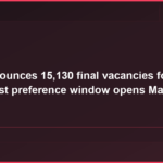 SSC announces 15,130 final vacancies for CGL 2025; post preference window opens March 9