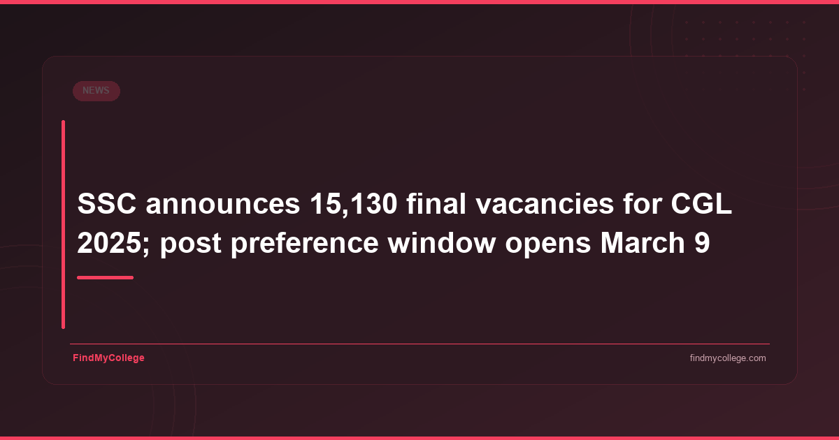 SSC announces 15,130 final vacancies for CGL 2025; post preference window opens March 9 - featured image